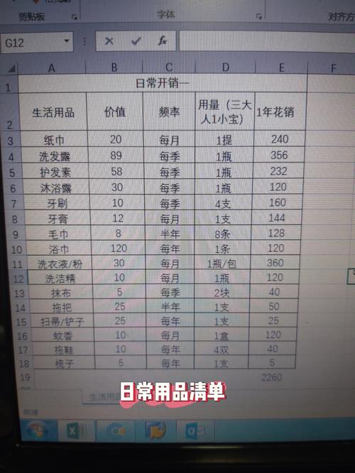 日常用品清單 一筆被你忽略的年度財務支出